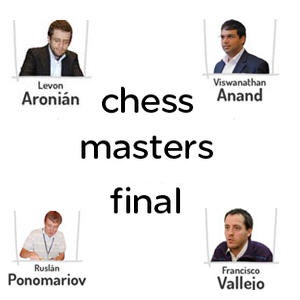 bilbao chess masters final