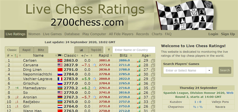 Recursos de ajedrez online_2700chess